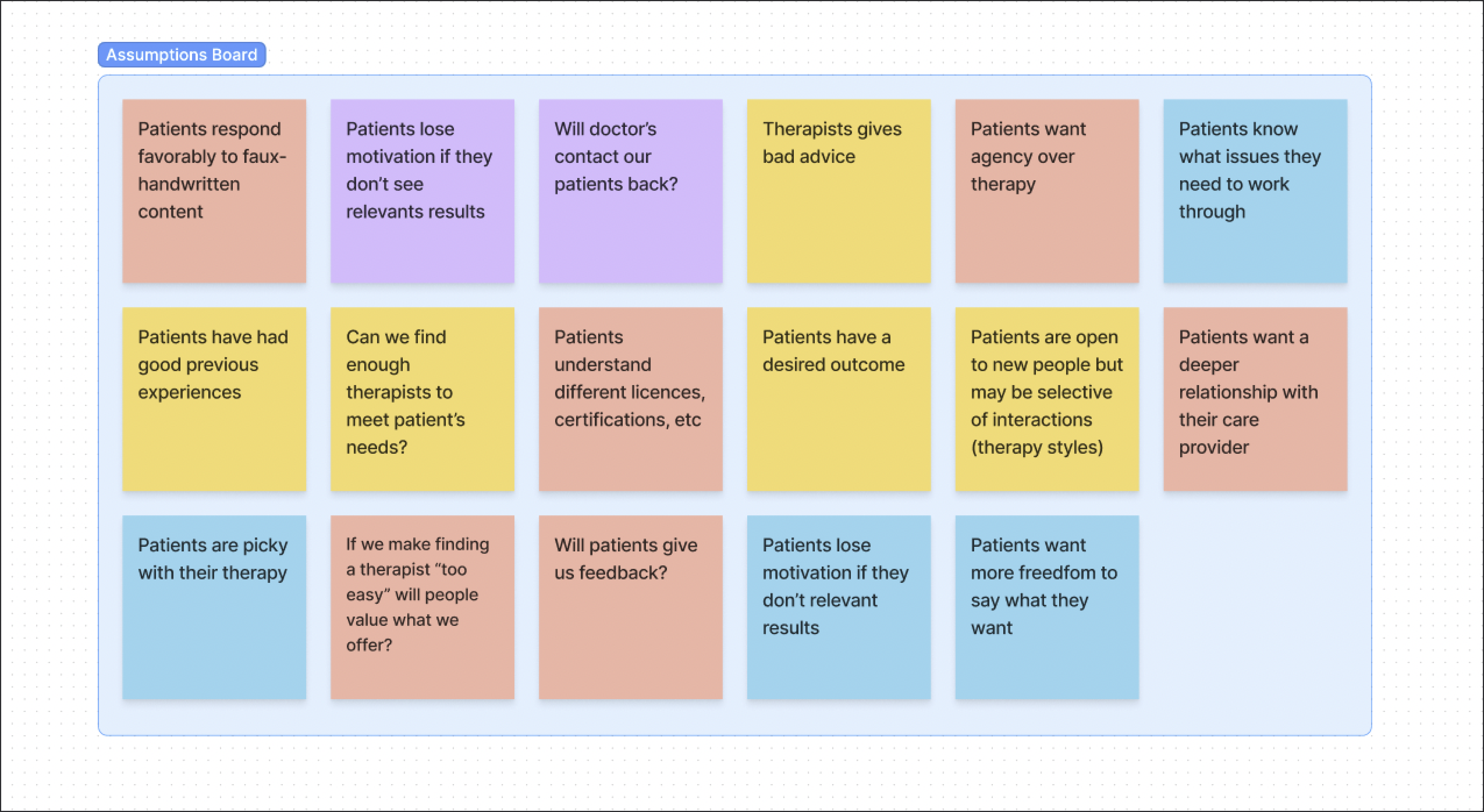 Assumptions board